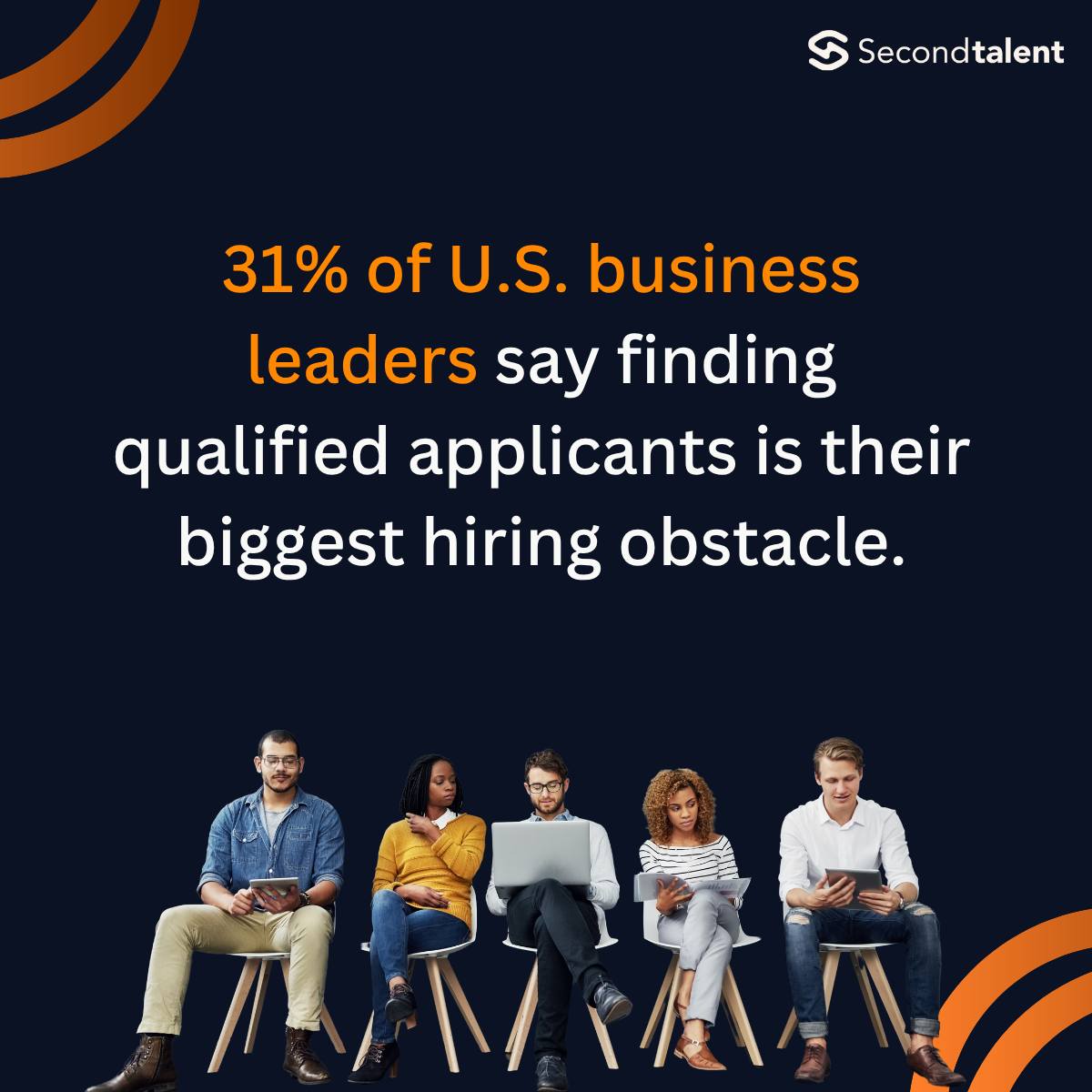 a quote from Second Talent 31% of U.S. business leaders say finding quality applicants is their top hiring challenge.